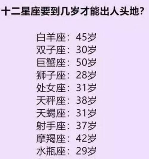 Ranking of the twelve zodiac signs’ laziness index. Who is the laziest among the twelve zodiac signs? See where you rank. Picture 2