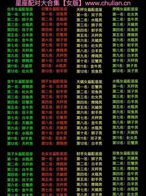 The best spouse according to the zodiac sign, the best pairing chart for men and women according to the zodiac sign, Figure 3