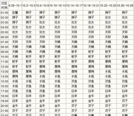 Horoscope partner query, partner zodiac chart with a sense of belonging 3