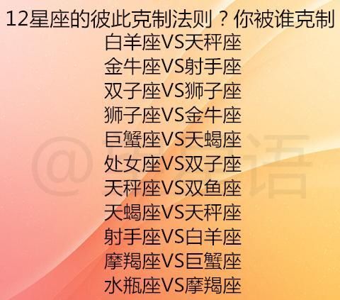 Table of nemesis of the twelve constellations. Which pairs of constellations are natural nemesis among the twelve constellations? Figure 2