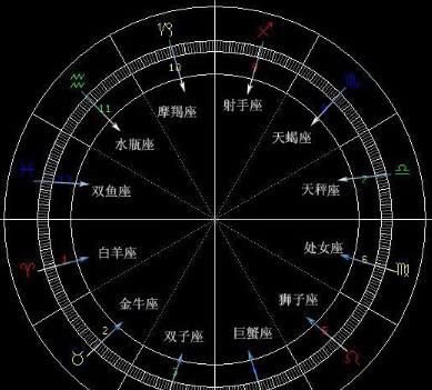 Zodiac sign compatibility query, twelve zodiac sign compatibility matching chart 1