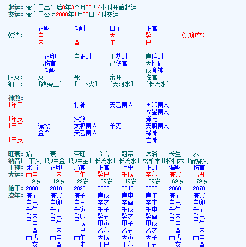 输入八字预测配偶特征
,四柱八字测配偶长相系统八字看下配偶的长相图1