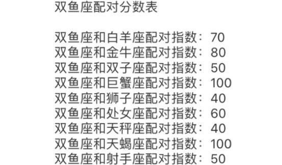 同相星座配对
,十二星座最佳情侣配对指数图5