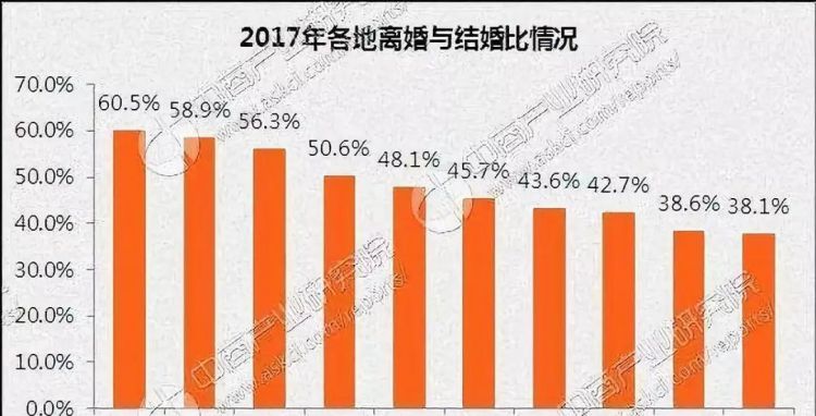 The zodiac sign with the highest divorce rate in the country, the male zodiac sign with the highest divorce rate Picture 4