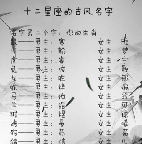 如何用72个星座取名字,根据星座起网名有什么名字好听图2