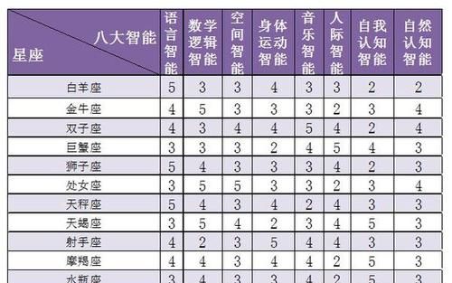 A brief summary of the personality characteristics of the 12 zodiac signs, Figure 4 of the succinct summary of the characteristics of the 12 zodiac signs