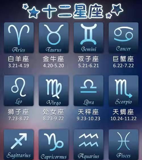 A complete list of names according to constellations, which one is the best among the twelve constellations? Picture 2