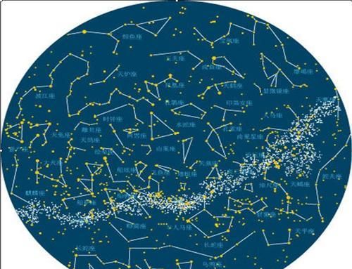 Which astrological signs do the twelve constellations belong to? What are the astrological signs of the twelve constellations? Figure 2