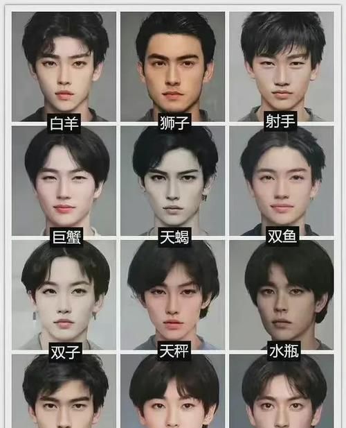 The growth characteristics of boys of the twelve zodiac signs. Which of the twelve zodiac signs is the most handsome boy? Figure 4