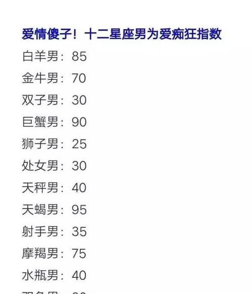 Ranking of the best matches for couples of the twelve zodiac signs, chart of the best matches between men and women of the zodiac signs Figure 1