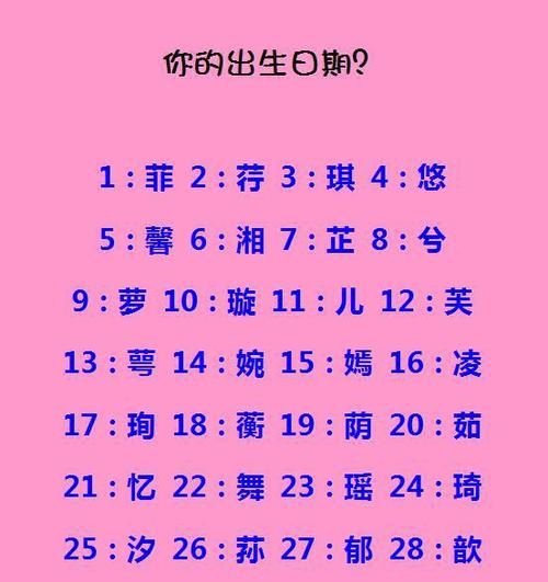 根据星座和生日取名字,用星座和出生日期取古代名字图3