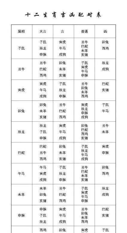 属相星座配对查询
,属相星座配对免费查询表图2