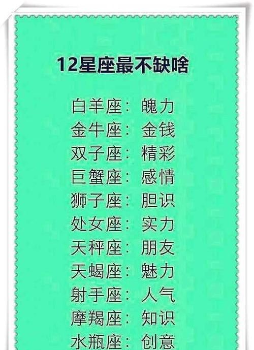 Which people of the same zodiac sign are suitable to be together? What zodiac sign is the most suitable for Leo to be with? Figure 1