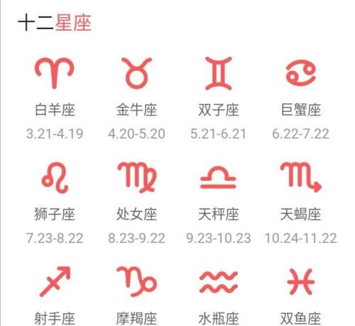 Differences between 2 zodiac signs and months, see Figure 1 of the monthly chart of the 12 zodiac signs