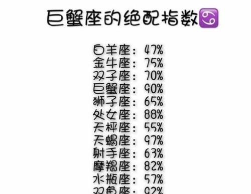 The standard spouse of the twelve zodiac signs, who is the best spouse of the twelve zodiac signs? Figure 3