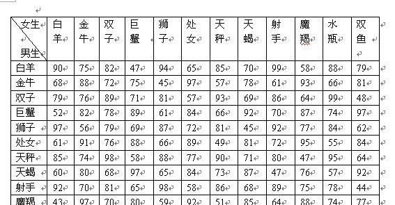 Astrological speed dating for same-sex people. Are there any theories about horoscope speed dating for men and women? Figure 3