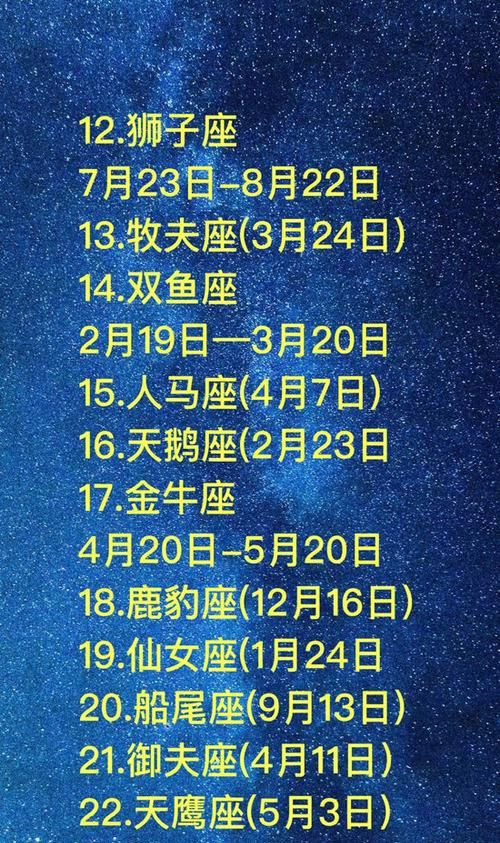 根据星座和生日取名字,用星座和出生日期取古代名字图2