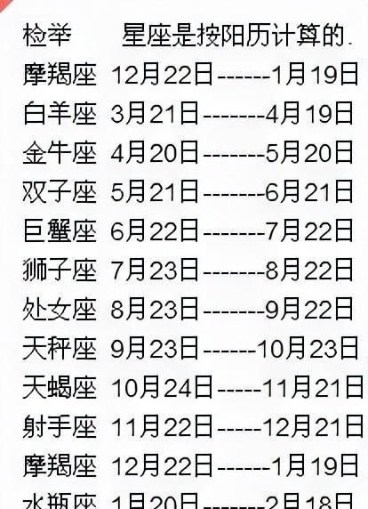 Use zodiac signs and birth dates to choose ancient names. Figure 4 of ancient names corresponding to zodiac signs.