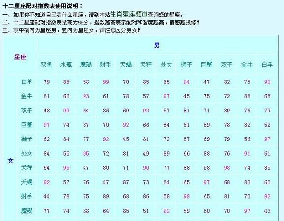 十一一星座的对象
,十二星座婚姻配对,你会和谁最配?图1