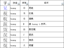 晃组词二字2个,晃组词有哪些