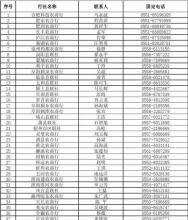 查固定电话号码,座机电话怎样查来电号码