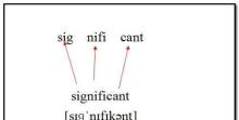 significant,significant有几个音节