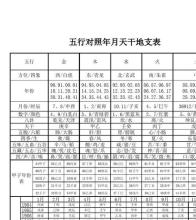 天干地支五行属性,天干地支的五行属性